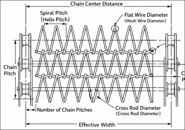 Spiral Chain Flat Wire Conveyor Belt